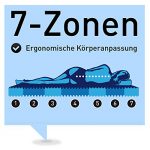 Ravensberger 7 -Zonen Latexmatratze ÖKO-TEX LATEXCO Latex H2 RG 60 (45-80 kg) Medicott-SG 90x200