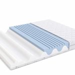 Movian Hypoallergenic High Resilience Dual Side Mattress