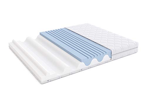 Movian Hypoallergenic High Resilience Dual Side Mattress